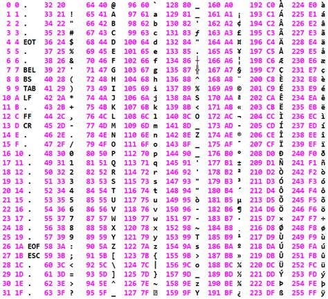 ASCII Character Set Quick Overview The Sfk Ascii Command