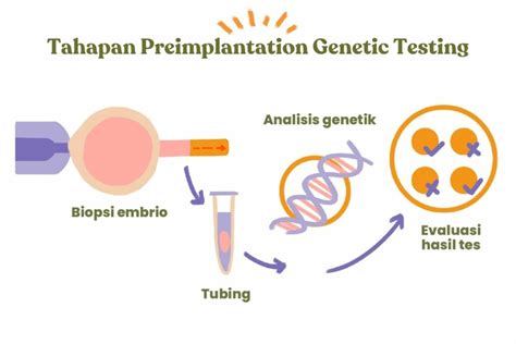 Mengenal Preimplantation Genetic Testing Pgt