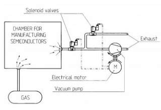 Solenoid Valve Applications - Examples And Uses - M&M International UK ...