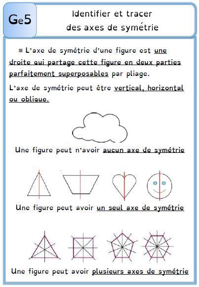 Le On Ge Identifier Et Tracer Des Axes De Sym Trie Axe De Sym Trie