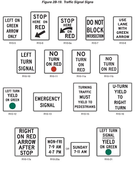 Figure 2b 19 Traffic Signal Signs