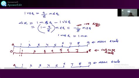 Vernier Caliper 3 JEE ADVANCED YouTube