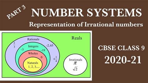 Number System Grade 9 Worksheet