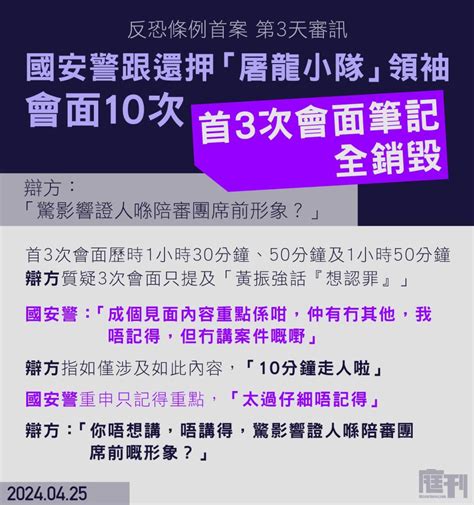 《反恐條例》首案 第3天｜國安警跟還柙「屠龍小隊」領袖會面首3次會面筆記全銷毀 辯方質疑「驚影響證人喺陪審團席前形象？」 庭刊