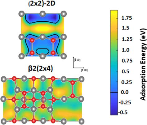 Potential Energy Surface Pes For Atomic Hydrogen Adsorption On