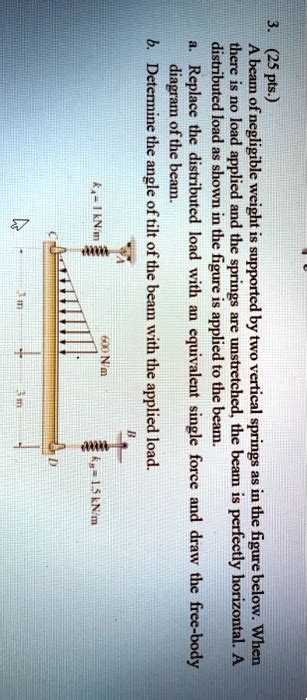 SOLVED Diagram Of The Beam 25pts M KA 1kNm B Determine The Angle