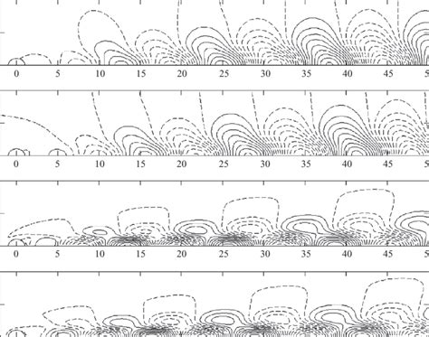 Contours Of A Real Part Of The Streamfunction Eigenvector B