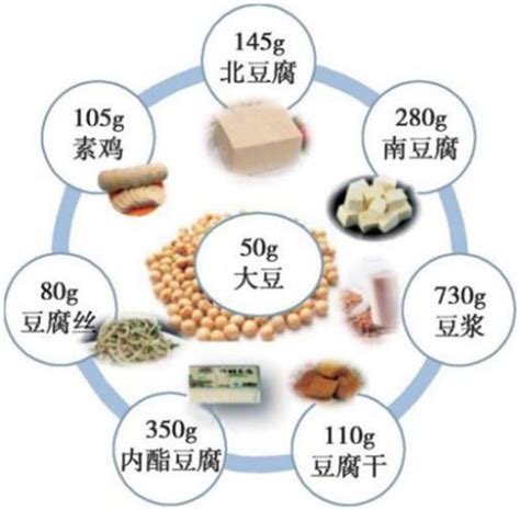 中国居民膳食指南2022 准则三 多吃蔬果、奶类、全谷、大豆全媒体报道hrb蓝网