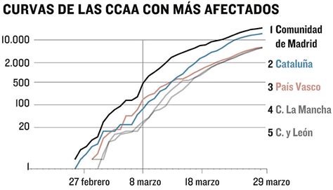 Así es la curva del coronavirus en España cuándo llegará el pico