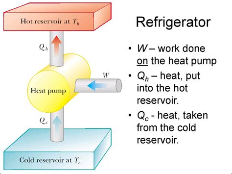 The Second Law Of Thermodynamics презентация онлайн