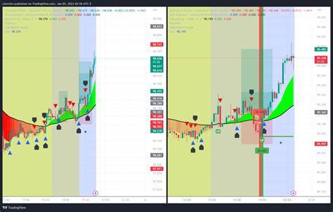 OANDA CADJPY Chart Image By Clevchin TradingView