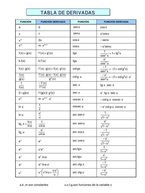 Tabla De Derivadas