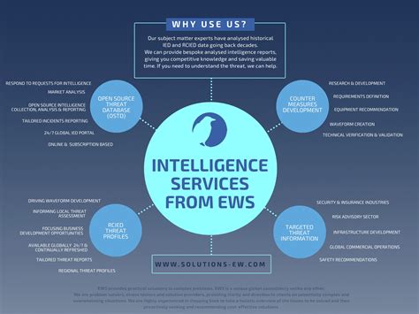 Rcied Threat Profile Ews