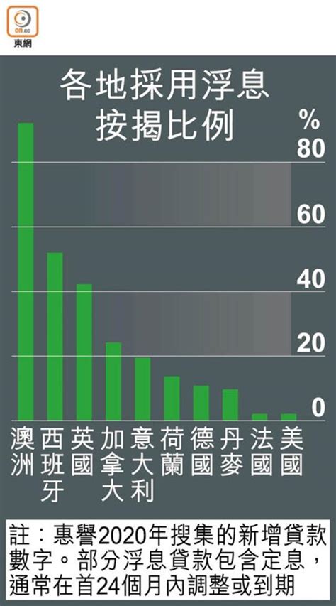 環球樓市弱到2024 熱門地雙位數冧價