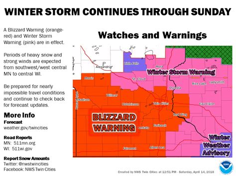 Howling Winds And Heavy Snow Blizzard Warning Includes Twin Cities