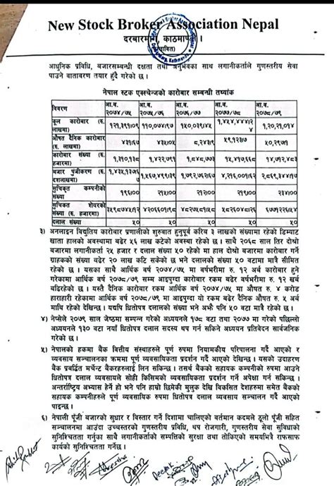 Merolagani ब्रोकर एशोशियसनले नयाँ ब्रोकर लाइसेन्स रोक्न खोजेपछि नयाँ ब्रोकरहरुको आपत्ति आरोप