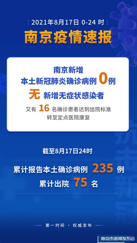 南京连续5天无新增本土病例 今日又有16名确诊患者达出院标准荔枝网新闻