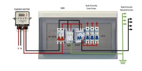 Single Phase Distribution Board Wiring Earth Bondhon