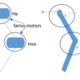 A Single Robot Leg Shown As A Schematic And Used To Solve The Dof