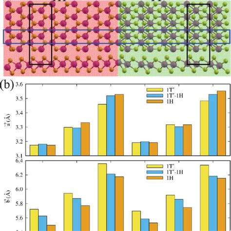 A Top And Side Views Of Monolayer In Plane H T Mx