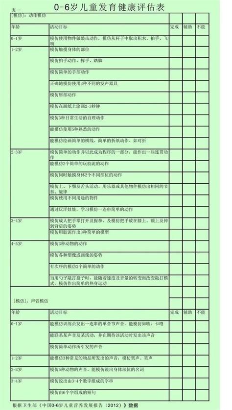 06歲兒童發育健康評估對照表看過就放心了育兒必備 每日頭條