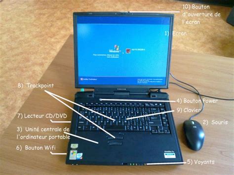 Découvrir Un Ordinateur Et Ses Divers éléments Informatiqueutiliser