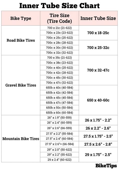 What Size Inner Tube Do I Need For My Bike? [With Bike Inner Tube Size ...