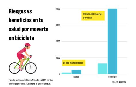 Qué Beneficios Tiene Andar En Bicicleta Para Tu Salud Cletofilia