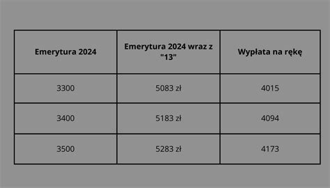 Trzynasta Emerytura Tabela Brutto I Netto Takie Przelewy Mog