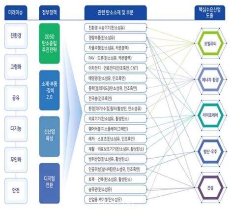 한국탄소산업진흥원 개원 탄소소재 중장기 로드맵 나온다 네이트 뉴스