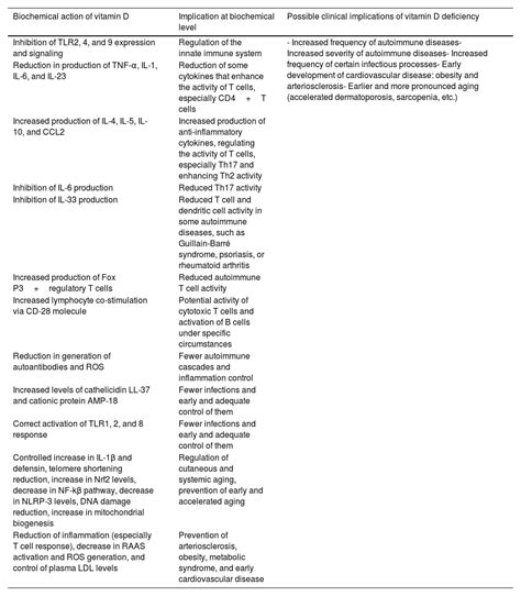 Translated Article Vitamin D And Skin Cancer A Controversial Society