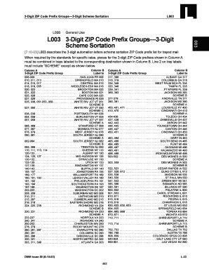 Fillable Online Digit Zip Code Prefix Groups Digit Scheme Sortation