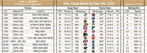 NHL Cheat Sheet for today : r/nhl