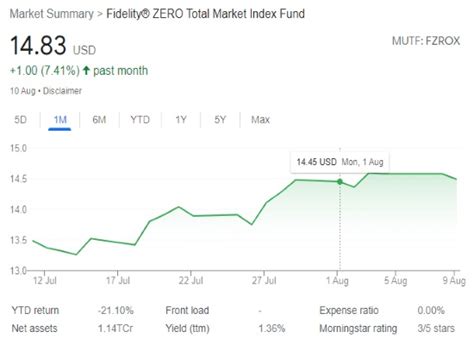 FSKAX vs FZROX Fidelity Fund Comparison - Lunch Break Investing