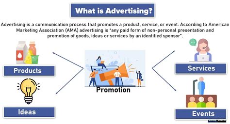 What Is Advertising Definitions Functions Features Objectives