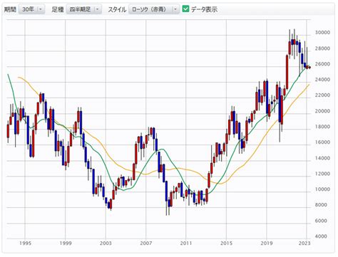 【日経平均株価34年ぶり！！！】2023年大納会、高値記録！」 人生100年時代のまとめチャンネル