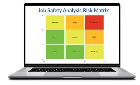 Job Safety And Analysis Software Jsa Software