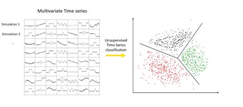 Multivariate Time Series Clustering Illustration Left Matrix