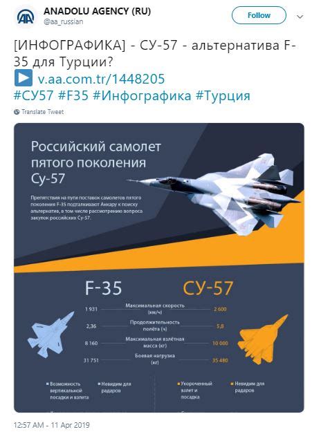 Military And Commercial Technology Turkey On Infographics Compared Su