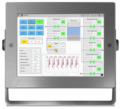 Ignition Edge Panel Inductive Automation