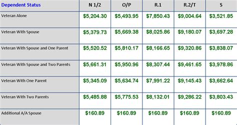 Smc Va Disability Compensation Rates For 2024 Allis Bendite