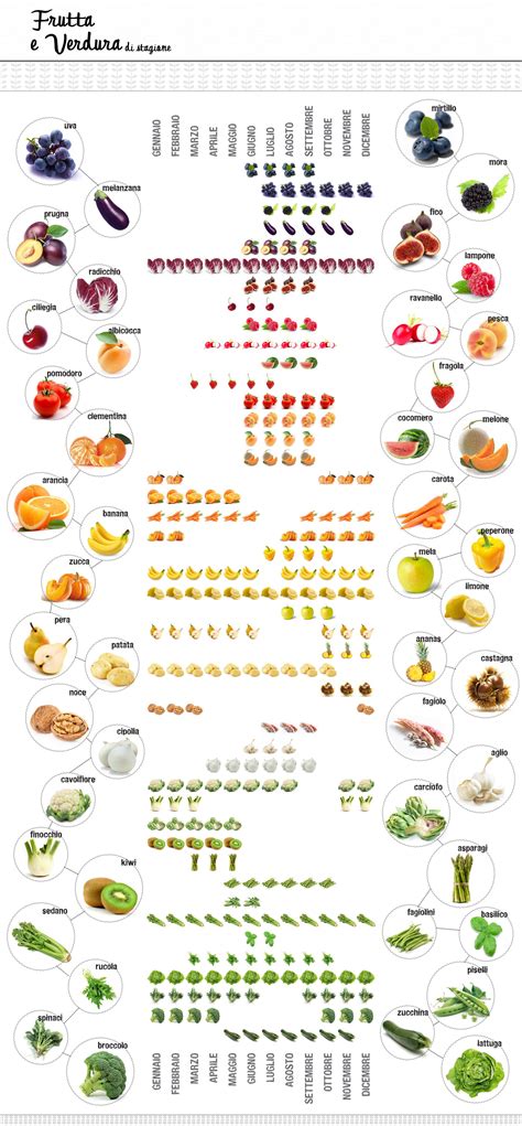 Tabella Frutta E Verdura Di Stagione Verdura Frutta Pasti Per