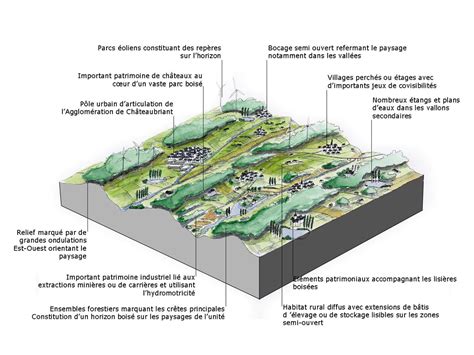 Atlas Des Paysages De La Loire Atlantique