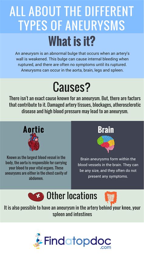 Aneurysms Symptoms Causes Treatment And Diagnosis Findatopdoc