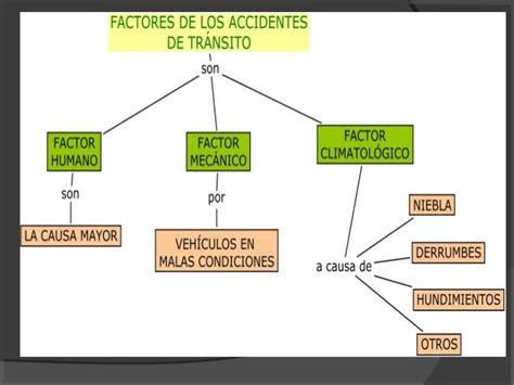 Causas Y Factores De Los Accidentes De Tránsito