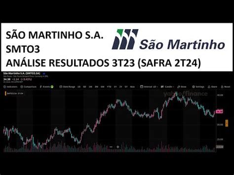 São Martinho Resultados 3T23 Safra 2T24 SMTO3 Análise