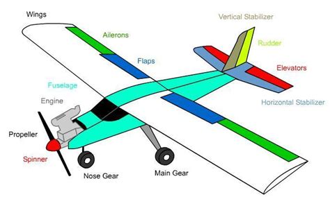 Vg Diagram Cessna 172 Wiring Diagram Pictures