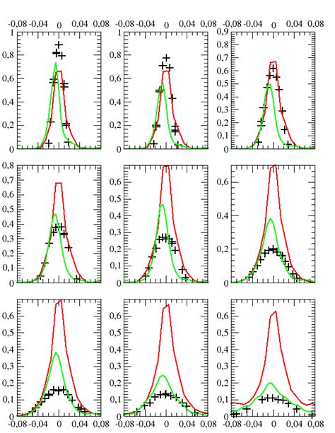 Comparaison Des Profils De Taux De Vide Gauche Et De Vitesses