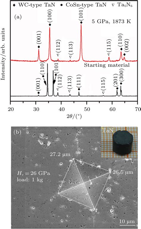 Neutron Powder Diffraction And High Pressure Synchrotron X Ray