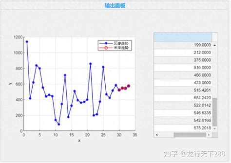 基于matlab的三次指数平滑法预测app 知乎